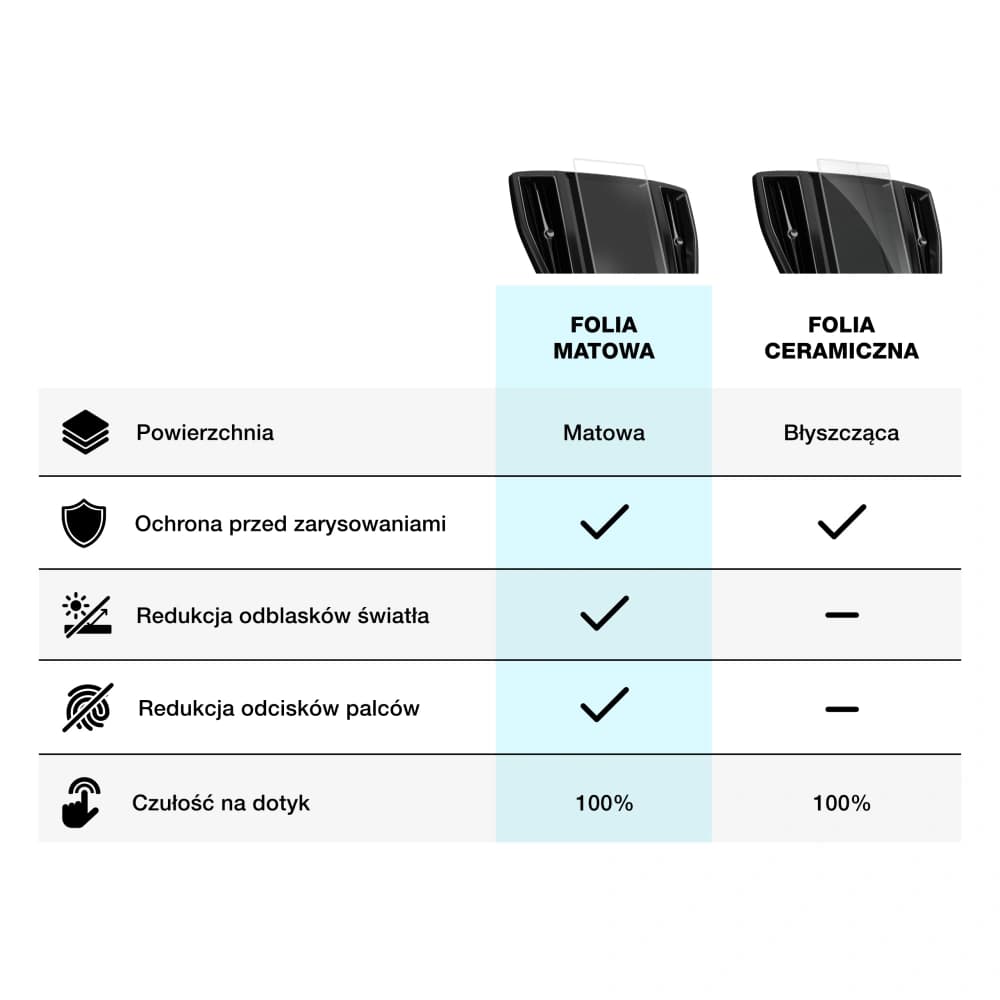 Matte GrizzGlass CarDisplay Protection Peugeot 208 2 10,25" 2024-2025 - 10