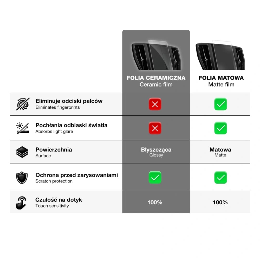Ceramic GrizzGlass CarDisplay Protection Hyundai Elantra 10,25" 2020-2025 - 8