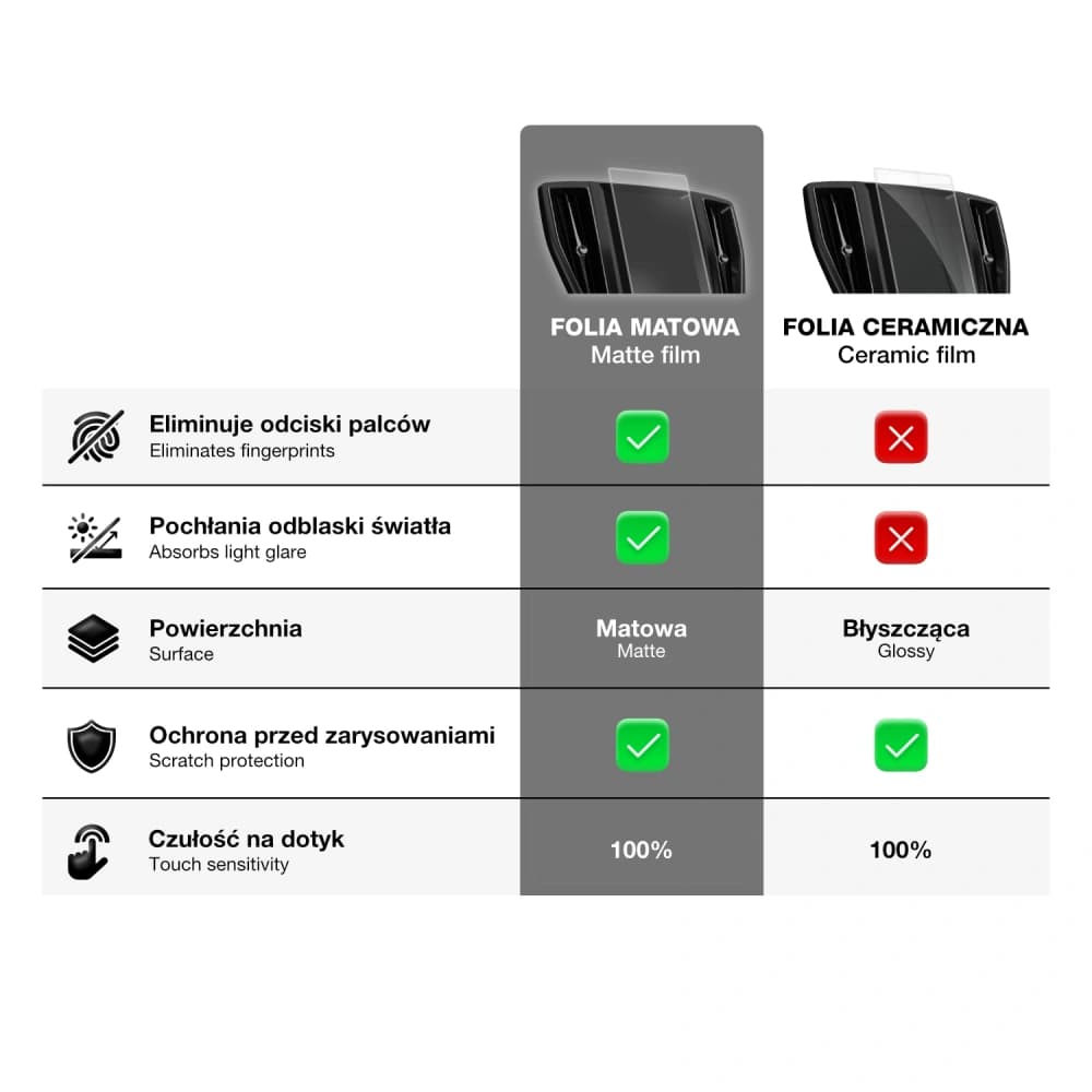 Matte GrizzGlass CarDisplay Protection Hyundai Elantra 10,25" 2020-2025 - 10