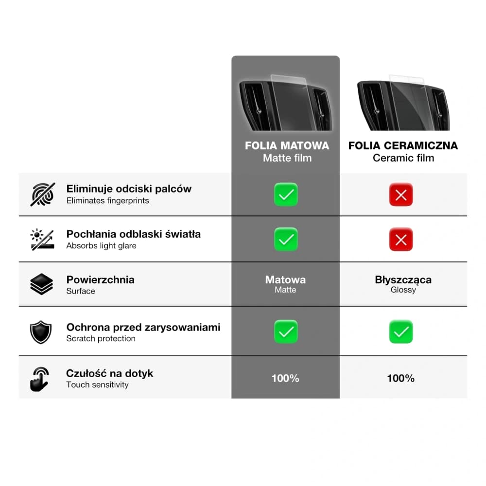 Matte GrizzGlass CarDisplay Protection Hyundai Santa FE 2024-2025 - 10